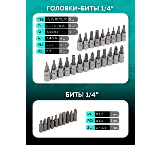 Набор инструментов MAMEDFORCE 122пр MF-38901(57723)