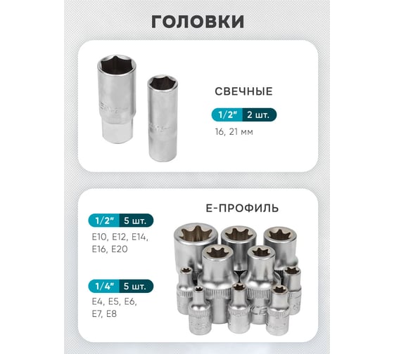 Набор инструментов iLOFORCE 142пр.1/4",3/8",1/2" IF-41421-5(57953)