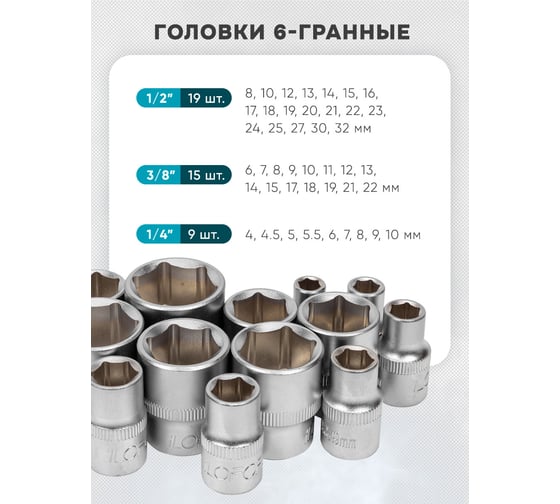 Набор инструментов iLOFORCE 142пр.1/4",3/8",1/2" IF-41421-5(57953)