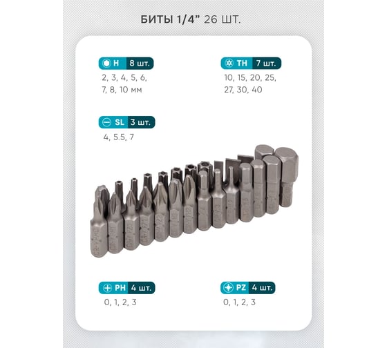 Набор инструментов iLOFORCE 142пр.1/4",3/8",1/2" IF-41421-5(57953)