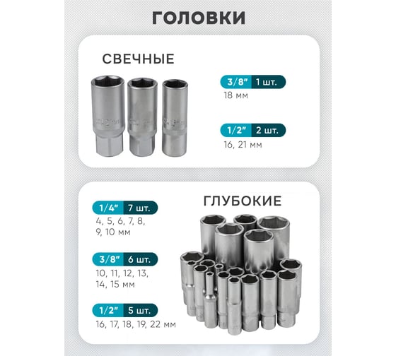 Набор инструментов iLOFORCE 1/4", 3/8", 1/2" (6гр.) 4-32 мм, 216 предметов IF-38841 EURO(57830)