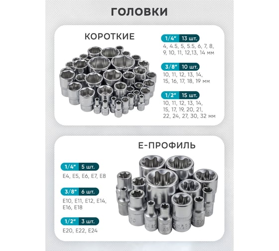 Набор инструментов iLOFORCE 1/4", 3/8", 1/2" (6гр.) 4-32 мм, 216 предметов IF-38841 EURO(57830)