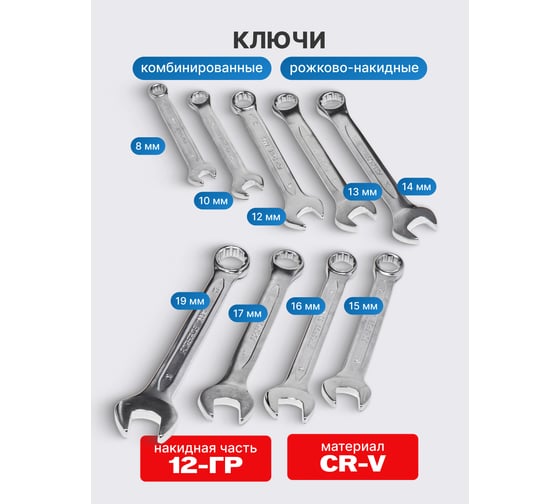 Набор инструментов Forsage PREMIUM 82+6 предмета F-4821-5 PREMIUM(27804)