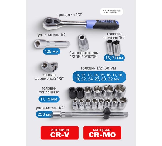 Набор инструментов Forsage PREMIUM 82+6 предмета F-4821-5 PREMIUM(27804)