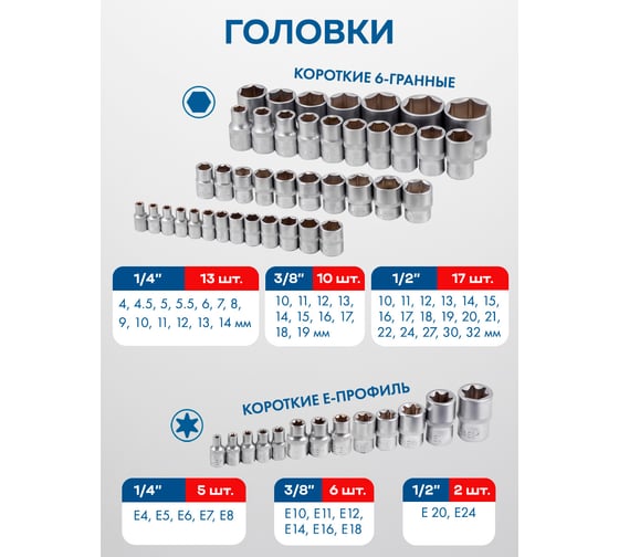 Набор инструментов Forsage 172пр F-41723-5(46725)