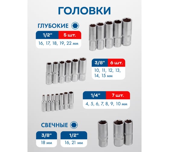 Набор инструментов Forsage 172пр F-41723-5(46725)