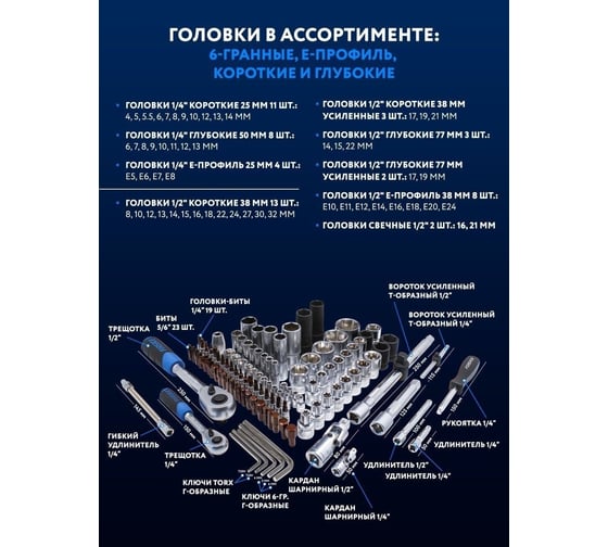 Набор инструментов 108+6 предмета Forsage F-41082-5 PREMIUM