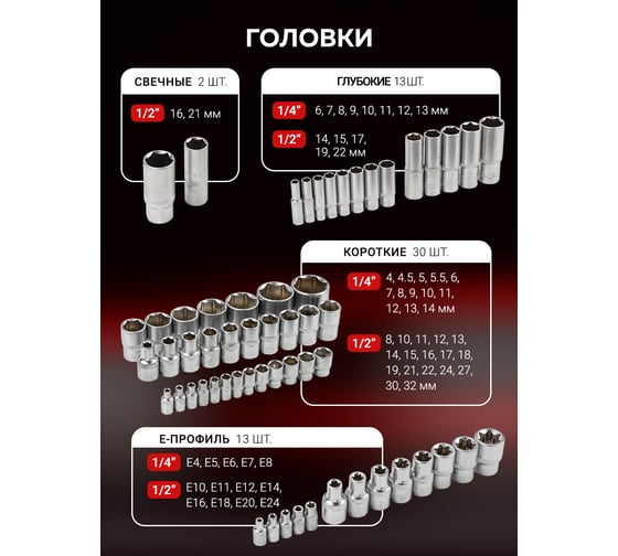 Набор инструментов BaumAuto в пластиковом кейсе (125 предметов) BM-41252-5(58793)