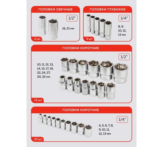 Набор инструментов Forcekraft 99пр. 1/4", 1/2" FK-4992-5(58254)