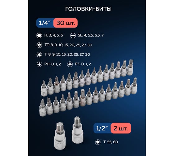 Набор инструментов SIGMATOOL 216пр. 1/4", 3/8", 1/2" (6гр.) Sigmatool-38841(58944)