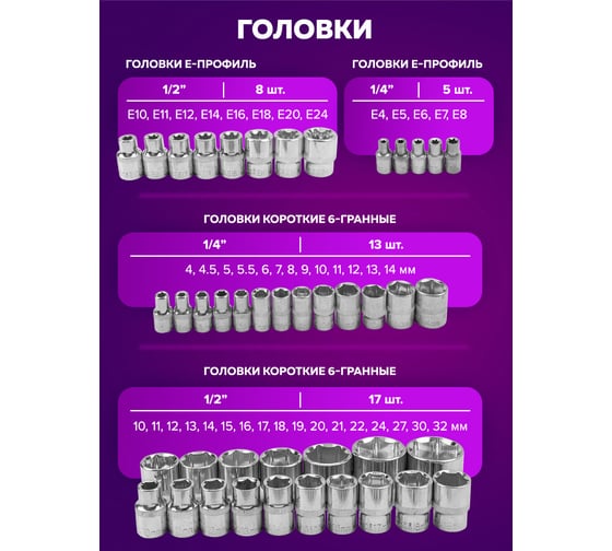 Набор инструментов Помощник 108пр. 1/4", 1/2" (6гр.) 41082-5(59165)