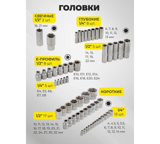 Набор инструмента WMC TOOLS 1/2, 1/4 6гр. 4-32мм 108 пр WMC-41082-5(47693)