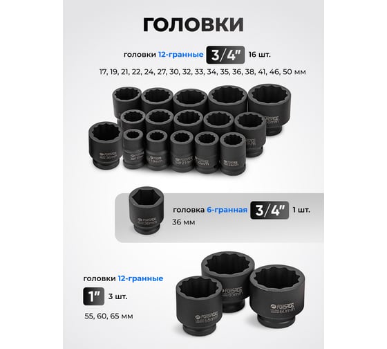 Набор инструментов Forsage ударных 26 предметов, 3/4" 1" F-68262-9MPB(28179)