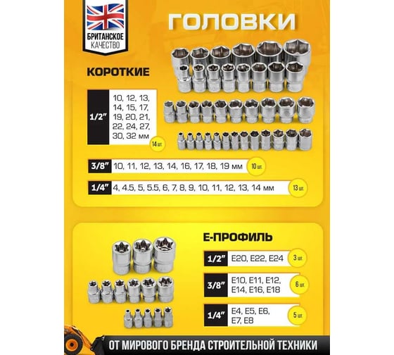 Набор инструментов JCB 1/4",3/8",1/2"(6гр.) 218 предметов JCB-42182-5(59720)