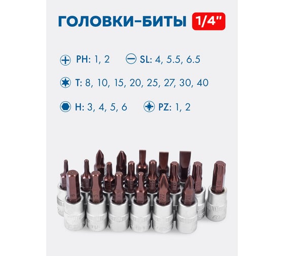 Набор инструментов Forsage PREMIUM 108+6 предметов F-41082-5 PREMIUM(27802)