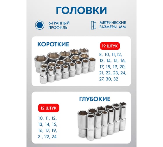 Набор инструментов Forsage 36 предметов 1/2 F-4362M(60500)