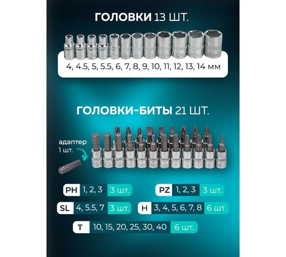Набор инструмента FORS&TUNE 46 предметов 1/4 (6-гр.)(4-14мм) FORSandTUNE-2462-5(57952)