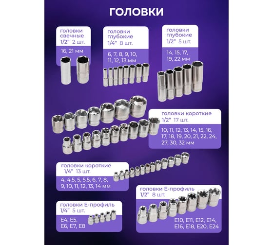 Набор инструментов MEGATOOLS 108 предметов 1/4, 1/2 ( 6гр.) MT-41082-5(57964)