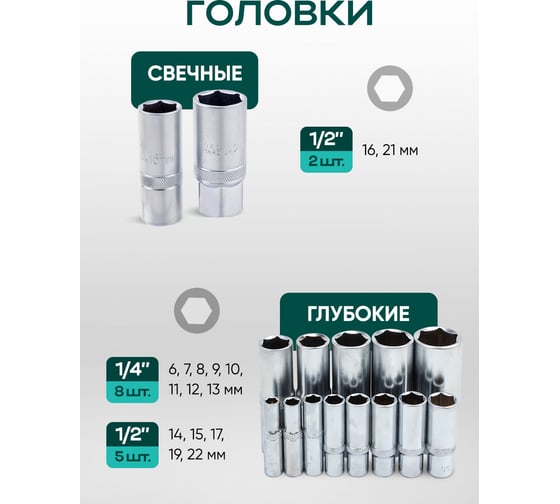 Набор инструментов Rockforce 131 предметов 1/4", 1/2" 6 гранные RF LIGHT-41312-5(61108)