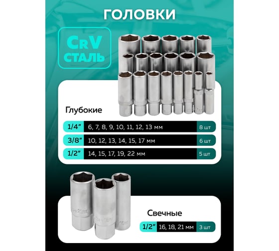Набор инструментов MAMEDFORCE 202 предмета 1/4, 3/8, 1/2 (6гр.) MF-42022-5(58005)