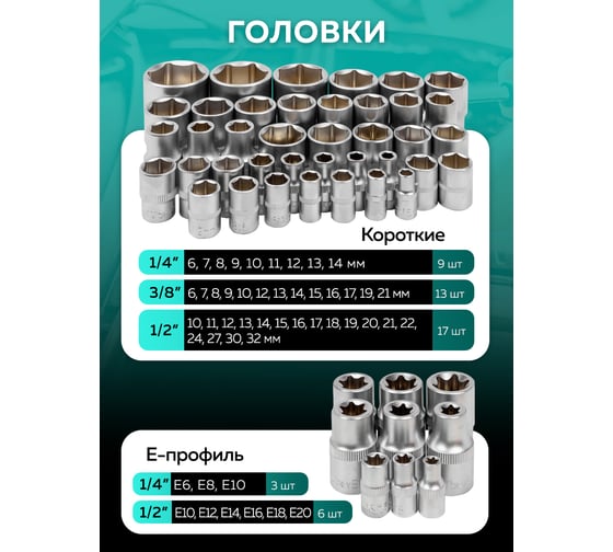 Набор инструментов MAMEDFORCE 202 предмета 1/4, 3/8, 1/2 (6гр.) MF-42022-5(58005)