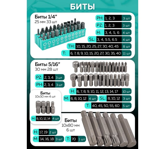 Набор инструментов MAMEDFORCE 202 предмета 1/4, 3/8, 1/2 (6гр.) MF-42022-5(58005)