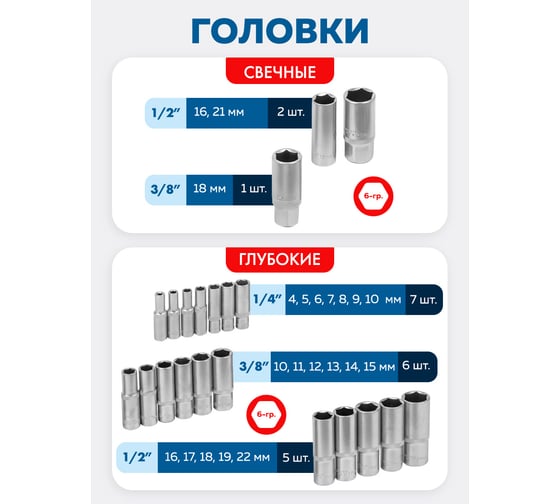Набор инструментов Forsage 216 предметов 1/4 3/8 1/2 (6гр, 12гр)(4-32мм) F-38841 SM(60403)