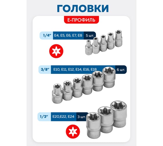 Набор инструментов Forsage 216 предметов 1/4 3/8 1/2 (6гр, 12гр)(4-32мм) F-38841 SM(60403)