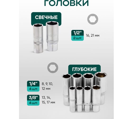 Набор инструментов Rockforce 121 предмет 1/4, 1/2,3/8 ( 6гр.) RF LIGHT-41212-5(61548)