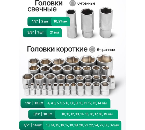Набор инструментов Rockforce 216 предметов 1/4, 3/8, 1/2 (6гр.) RF LIGHT-38841-216(62002)