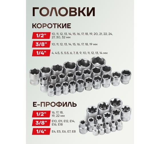 Набор инструментов PATRON 216 пр: 1/4, 3/8, 1/2, 4-32 мм, 6 граней P-38841(47369)