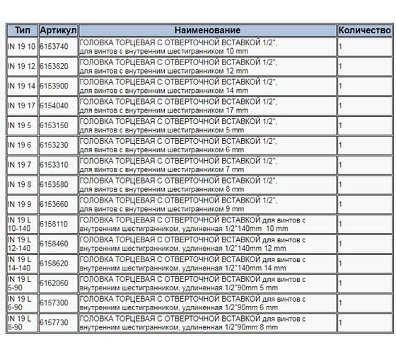 Набор инструментов в СТ-ложементе GEDORE 2308932