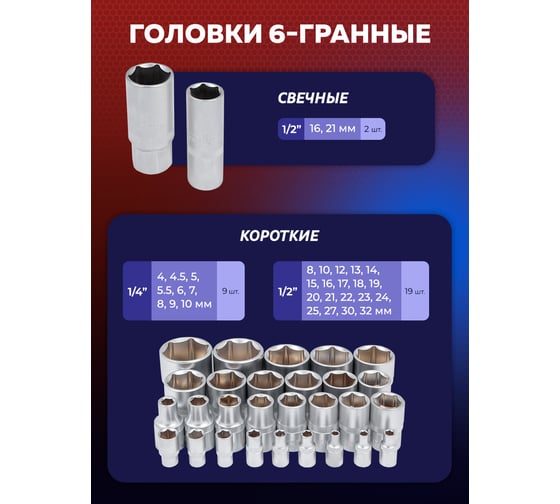 Набор инструментов YATAFORCE 142 предмета YF-41421-5(52570)