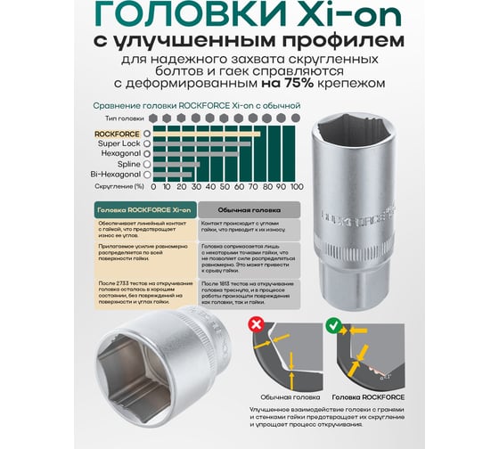 Набор инструментов Rockforce 216 предметов 1/4, 3/8, 1/2 RF-38841W Premium(64710)