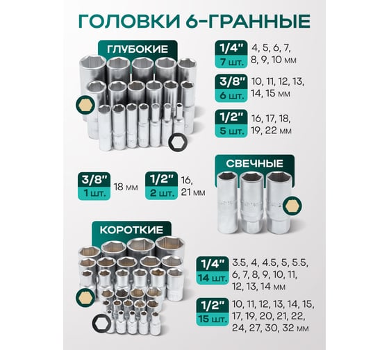 Набор инструментов Rockforce 216 предметов 1/4, 3/8, 1/2 RF-38841W Premium(64710)