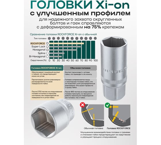 Набор инструментов Rockforce 108 предметов 1/4, 1/2 (6 граней) RF-41082-5W(64711)