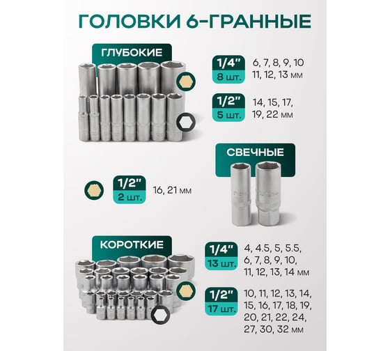 Набор инструментов Rockforce 108 предметов 1/4, 1/2 (6 граней) RF-41082-5W(64711)
