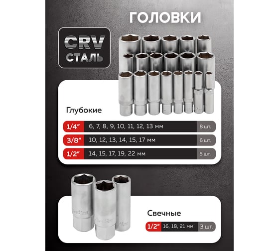 Набор инструментов Disen 202 предмета DS-42022-5(57973)