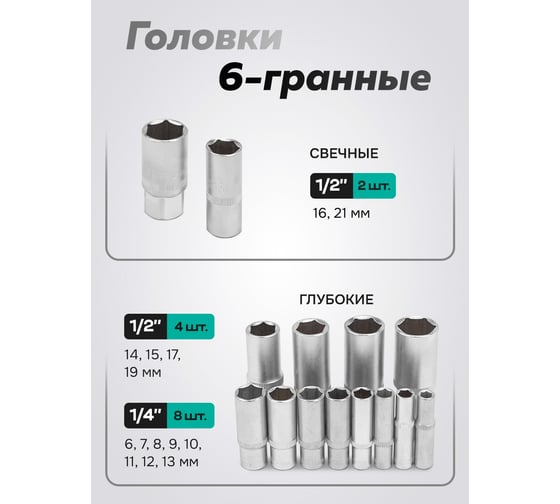 Набор инструментов FORS&TUNE 94 предмета 1/4, 1/2 FORSandTUNE-4941-5(64659)