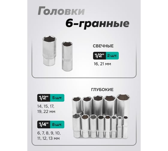 Набор инструментов FORS&TUNE 108 предметов 1/4, 1/2 FORSandTUNE-41082-5(64657)