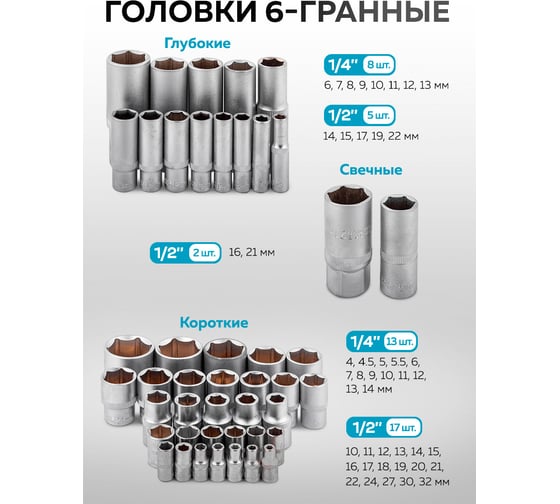 Набор инструментов 128 предметов KingTul 1/4, 1/2 (6гр.) KT-41283-5(65814)