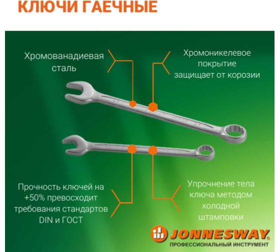 Набор инструментов Jonnesway S04H524128S, 128 предметов