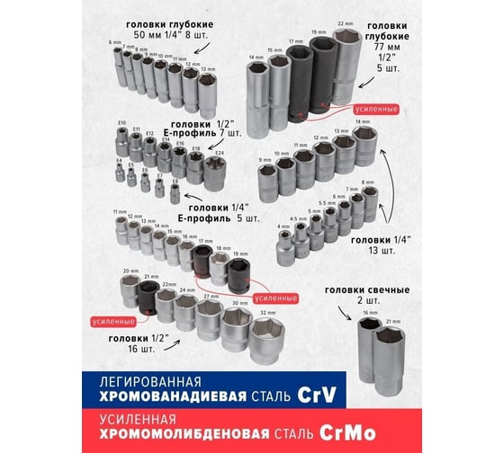 Набор инструментов с телескопическими трещотками Forsage 108 предметов 1/4"&1/2"(6 граней)(4-32мм) F-41082-5L(48321)