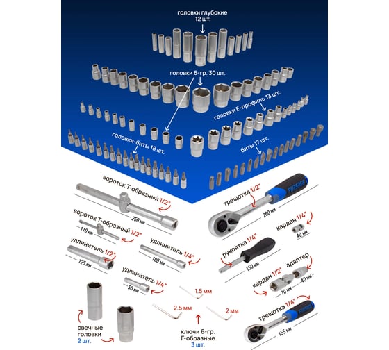 Набор инструмента Forsage 108пр.1/4''&1/2''(6гр.)(4-32мм) F-41082-5EURO(51311)