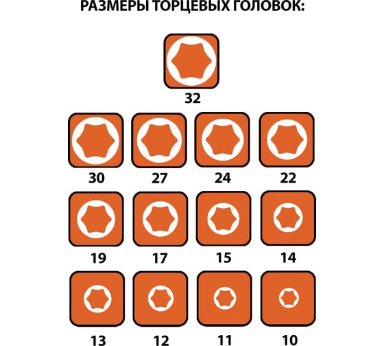 Набор шоферского инструмента № 3 Без бренда пластиковый бокс 13451