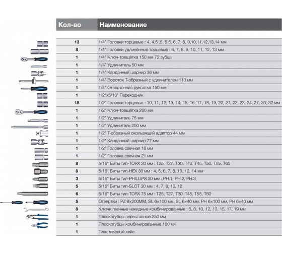 Универсальный набор инструмента 98 предметов Hyundai K 98