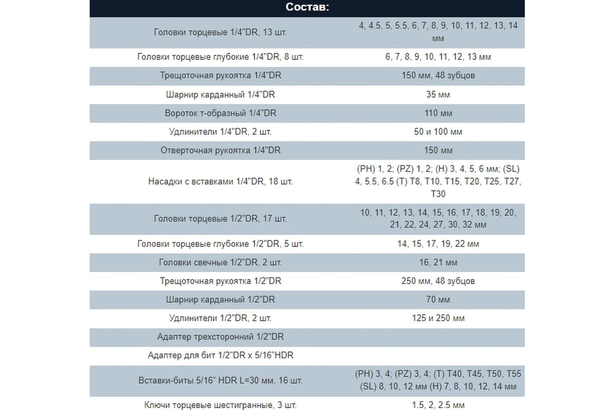 Универсальный набор инструмента THORVIK UTS0094, 94 предмета, 52061