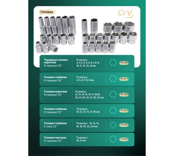 Набор инструмента Rockforce 1/2", 1/4"DR с 6-гранными головками 122 предмета RF-38901(51059)