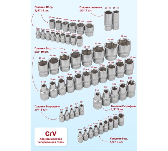 Набор инструментов Forcekraf 1/4'', 3/8'', 1/2'' 6 гранные, 142 предмета FK-41421-5(54623)