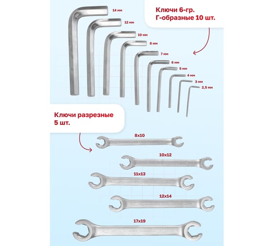 Набор инструментов Forcekraf 1/4'', 3/8'', 1/2'' 6 гранные, 142